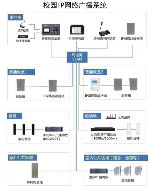 弱电智能化系统工程宝典 从系统拓扑到设计施工全景解析