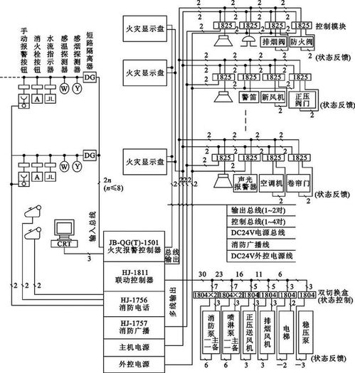 快速入门 如何高效看懂消防工程图与智能化系统工程设计施工