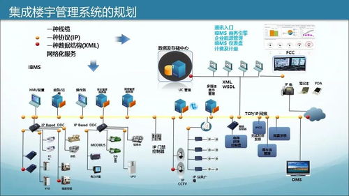 商业综合体智能化规划设计方案（学习版）——智能化系统工程设计与施工要点解析