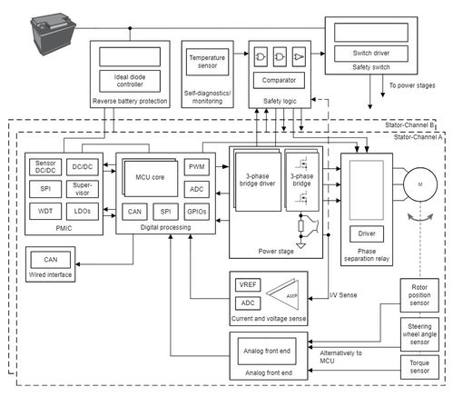 设计基于AMR角度传感器的智能化位置感应系统 工程设计与施工实践