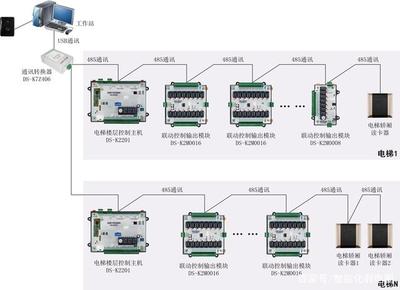 从识图到实践 智能化弱电行业的快速入门指南