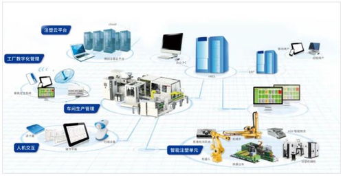 注塑云智能注塑工厂系统解决方案 引领注塑行业迈向智能化新纪元