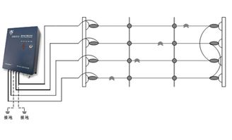 东莞电子围栏的智能化应用 系统设计、施工与维护全解析