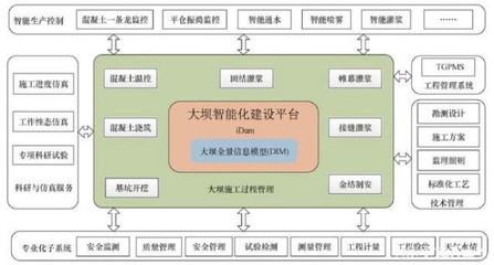 企业数字化转型的智能化系统工程设计与施工 60+典型案例深度解析