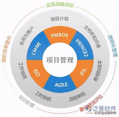 弱电施工管理软件与智能化系统工程设计与施工的深度融合路径