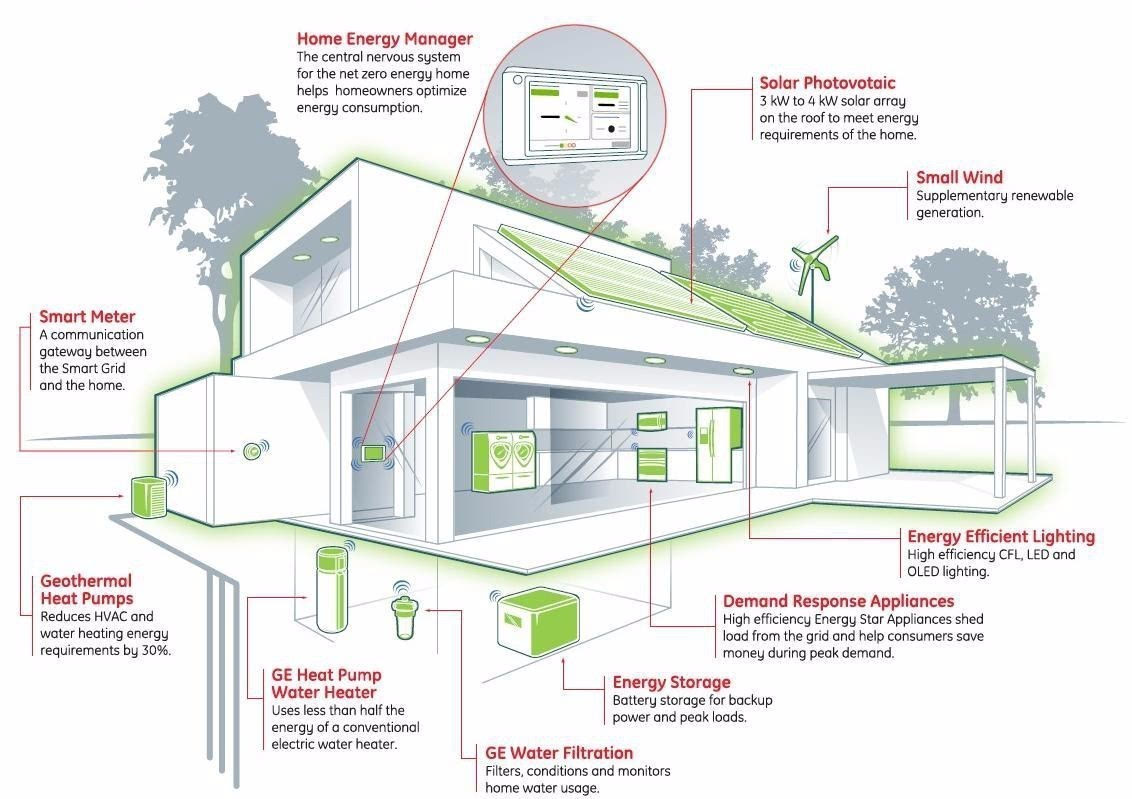建筑智能化工程实施程序及技术要求