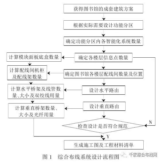 智能化图书馆综合布线系统设计——基于安防行业视角的工程实践
